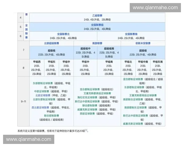 从英格兰足球联赛体系看英国足球等级演变与格局历史与现状解析