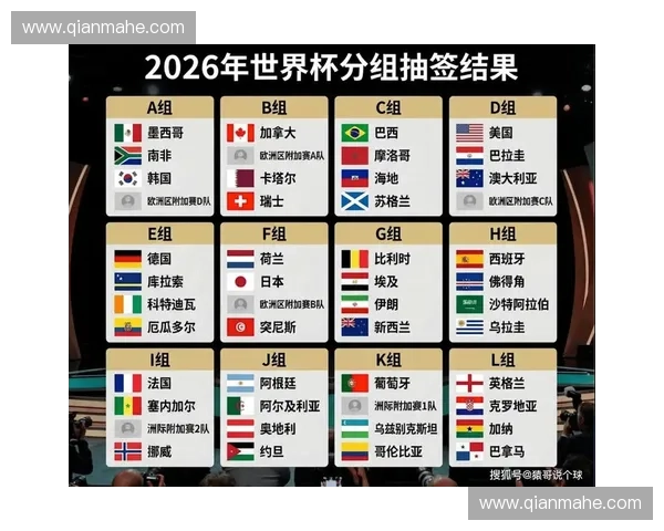 2026美加墨世界杯完整赛程解析与夺冠热门球队前瞻指南全览